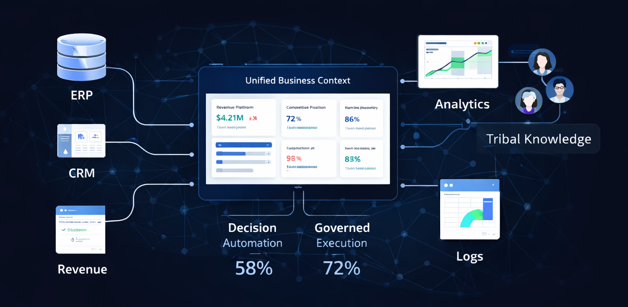 Context Mesh - Unified Business Intelligence
