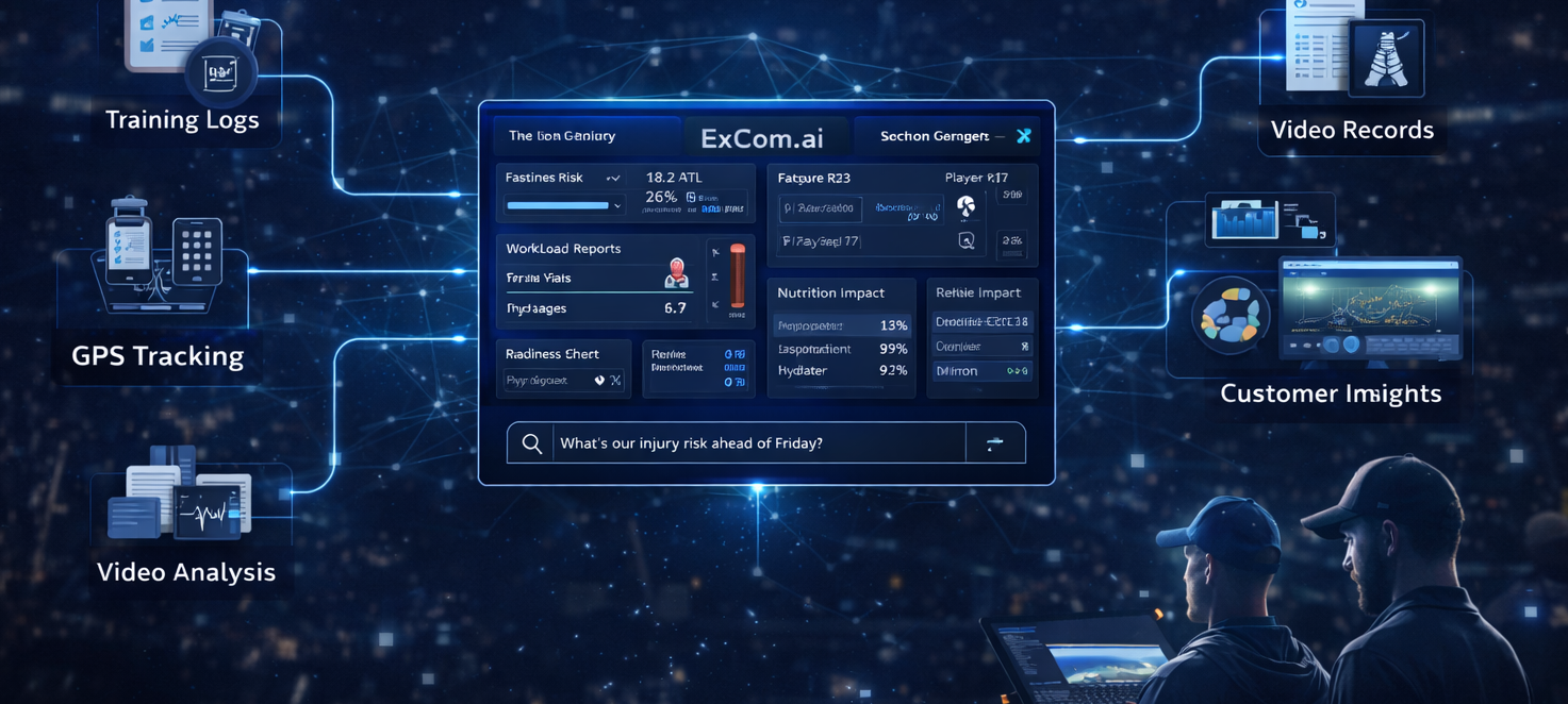 Sports Performance - Play Optimization & Scouting